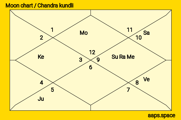 Fatima Sana Shaikh chandra kundli or moon chart